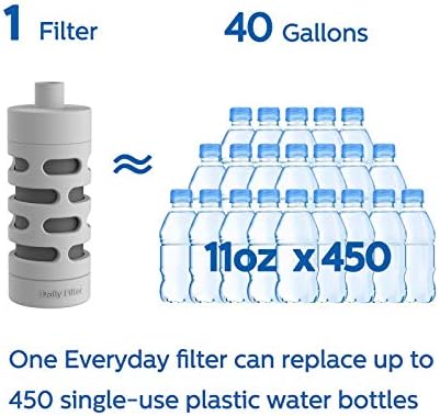 Philips Water GoZero Filter od aktivnih karbonskih vlakana za svakodnevnu flašu za pretvaranje vode iz slavine