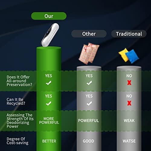 Tesiplz USB dezodorans frižidera, 3 načina Mini Digitalni prenosivi frižider za višekratnu upotrebu sa zamrzivačem