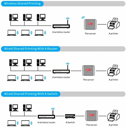 ATNEDCVH USB 2.0 WiFi server za štampanje, bežični LAN Print Share Server za USB štampače,RAW IPP Print