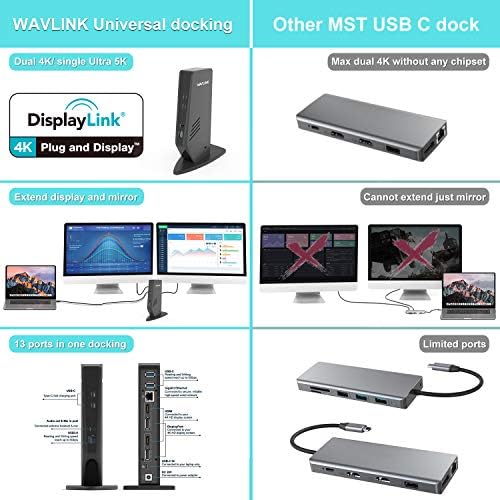 WAVLINK USB 3.0 Univerzalna priključna stanica za laptop Dual 5k / 4k @ 60Hz Monitori za USB-C i USB-A prozore,